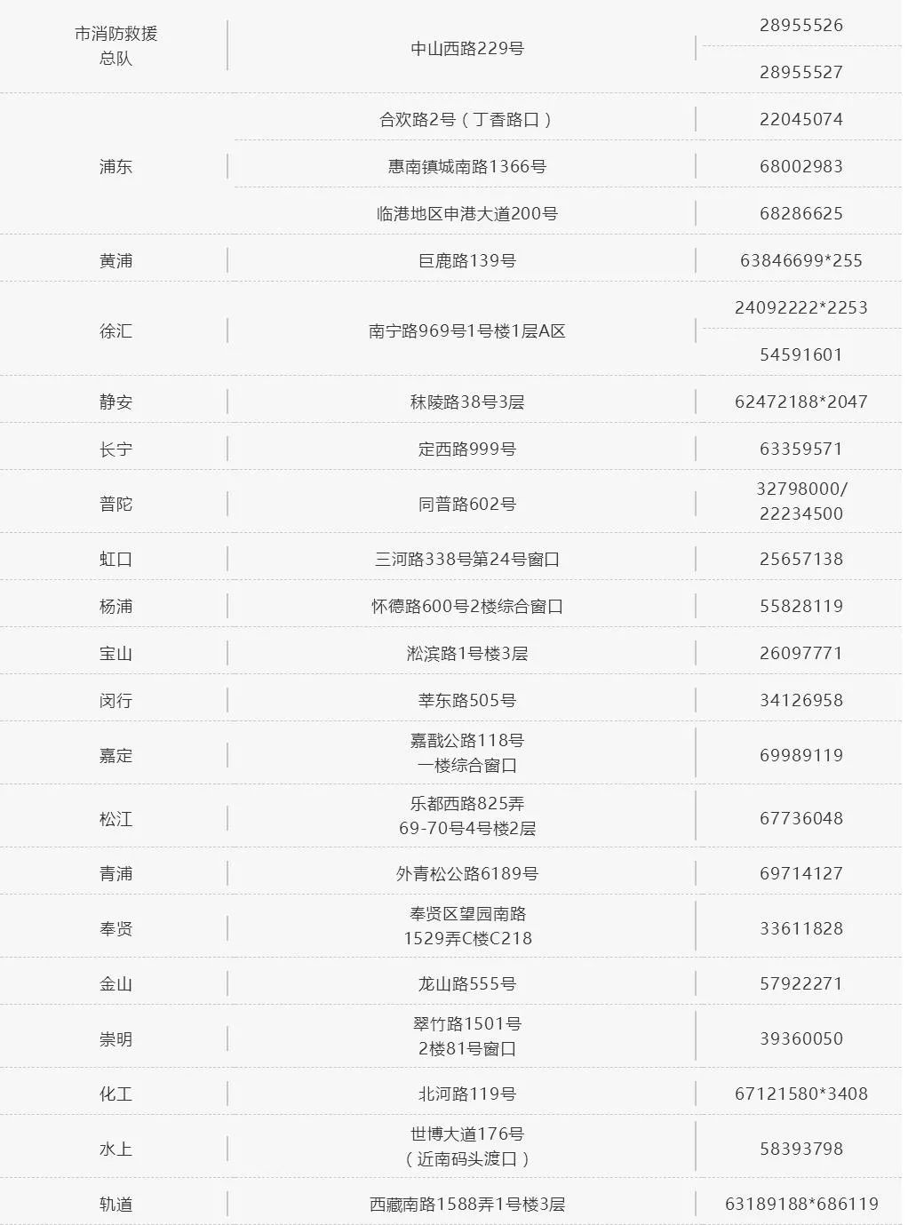 消防开业检，建议市民通过电话咨询相关业务